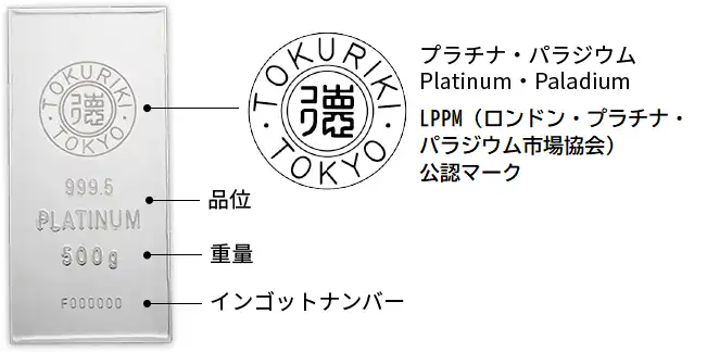 プラチナ・パラジウム LPPM（ロンドン・プラチナ・パラジウム市場協会）公認マーク